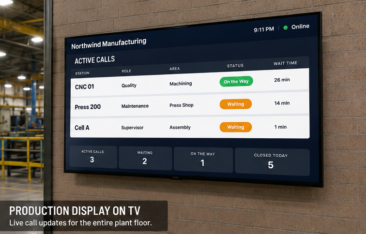 Display Board